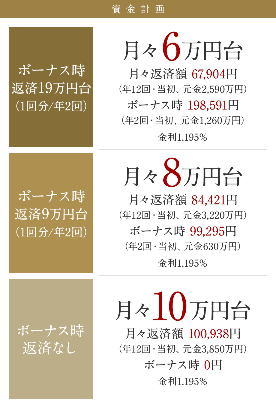 資金計画